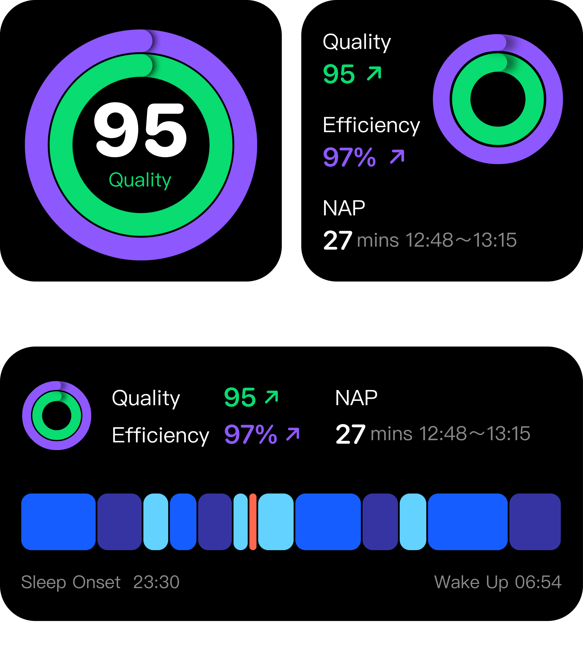 Science Sleep Quality Analysis